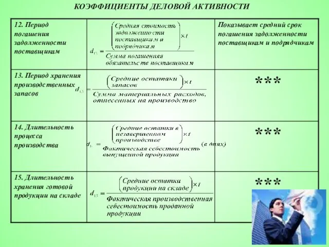 КОЭФФИЦИЕНТЫ ДЕЛОВОЙ АКТИВНОСТИ