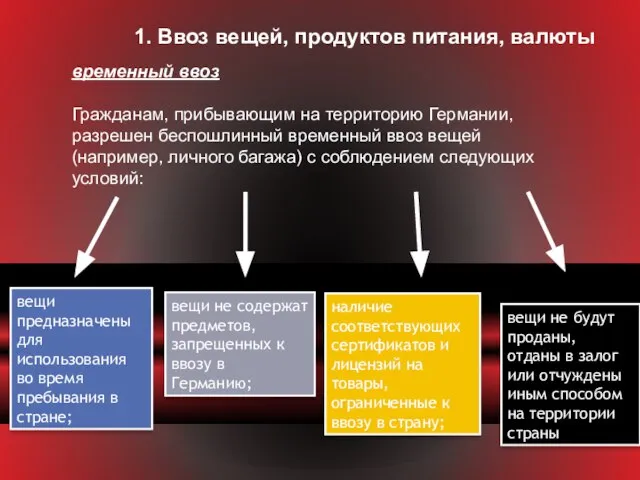 1. Ввоз вещей, продуктов питания, валюты временный ввоз Гражданам, прибывающим на