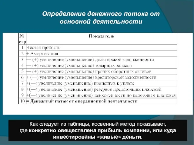 Определение денежного потока от основной деятельности Как следует из таблицы, косвенный