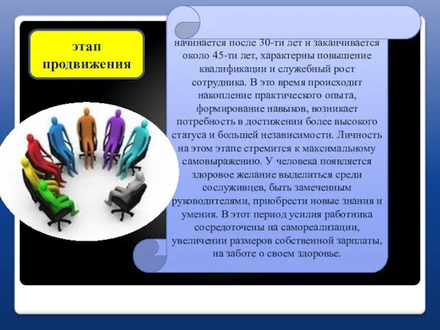 этап продвижения начинается после 30-ти лет и заканчивается около 45-ти лет,