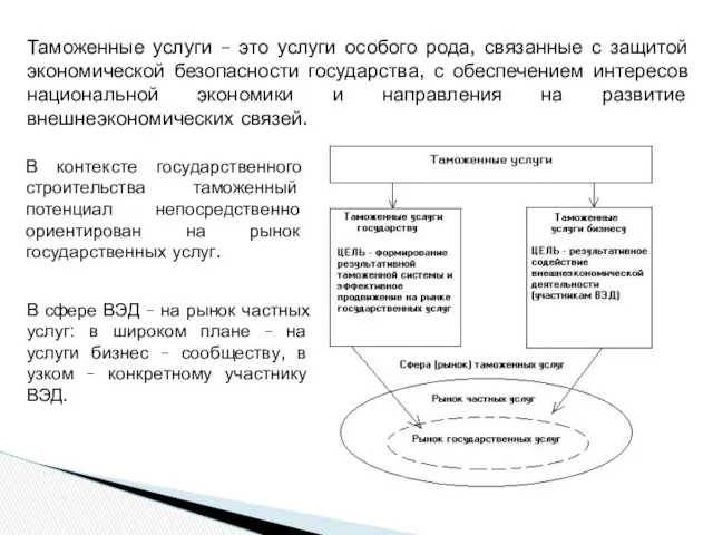 Таможенные услуги – это услуги особого рода, связанные с защитой экономической