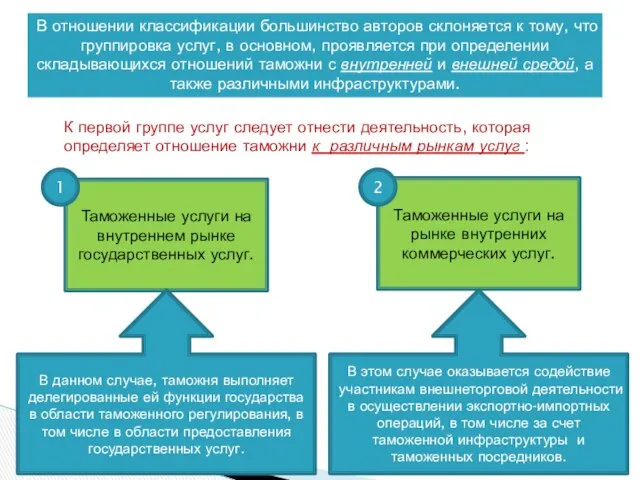 В отношении классификации большинство авторов склоняется к тому, что группировка услуг,