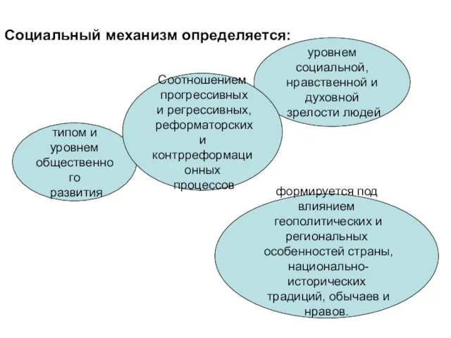 Социальный механизм определяется: типом и уровнем общественного развития формируется под влиянием