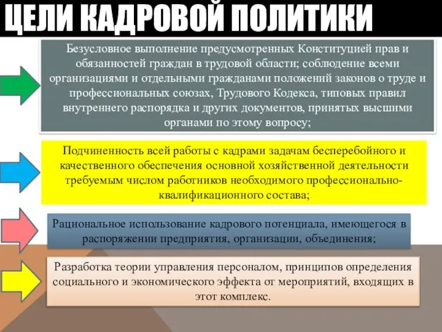 Цели кадровой политики Безусловное выполнение предусмотренных Конституцией прав и обязанностей граждан