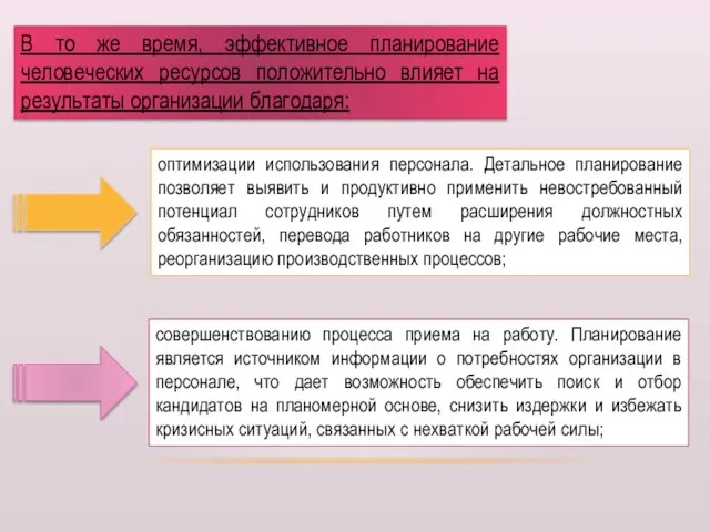 В то же время, эффективное планирование человеческих ресурсов положительно влияет на