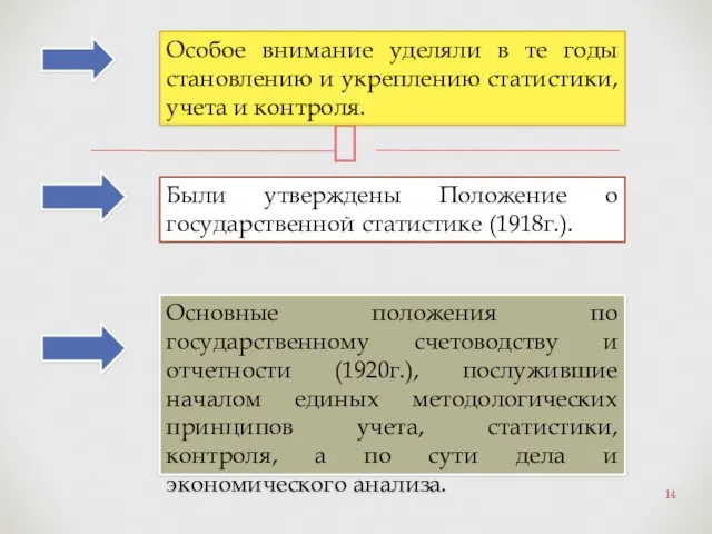 Основные положения по государственному счетоводству и отчетности (1920г.), послужившие началом единых