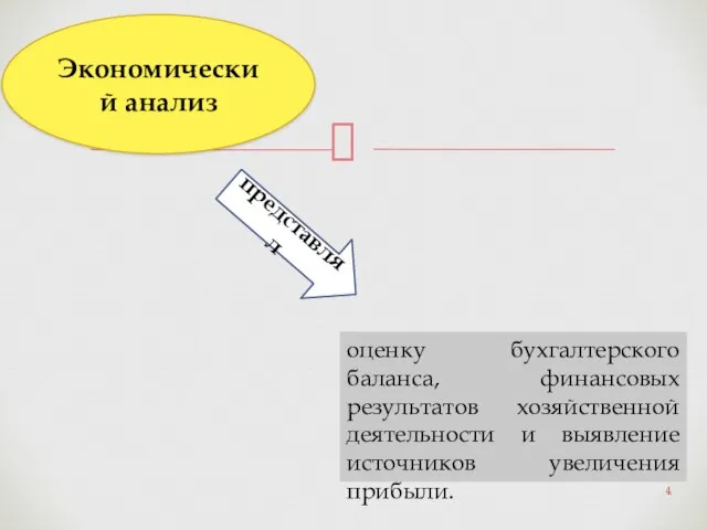 оценку бухгалтерского баланса, финансовых результатов хозяйственной деятельности и выявление источников увеличения прибыли. представлял Экономический анализ