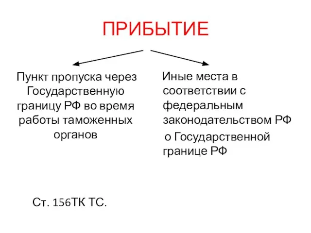 ПРИБЫТИЕ Пункт пропуска через Государственную границу РФ во время работы таможенных