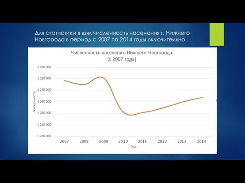 Для статистики я взял численность населения г. Нижнего Новгорода в период
