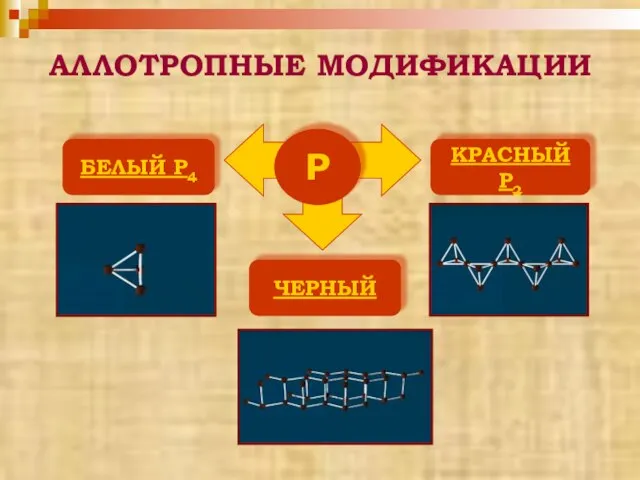 АЛЛОТРОПНЫЕ МОДИФИКАЦИИ Р БЕЛЫЙ P4 КРАСНЫЙ P2 ЧЕРНЫЙ