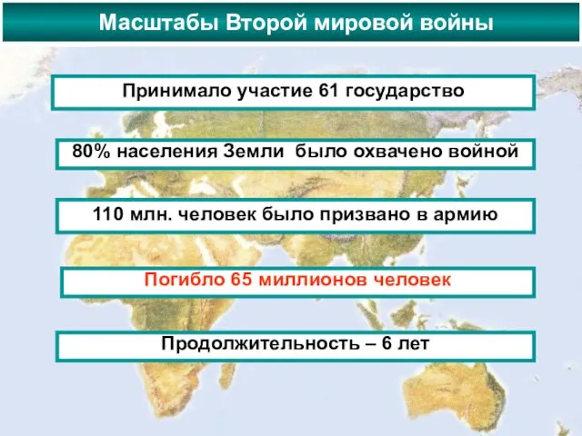 Масштабы Второй мировой войны Принимало участие 61 государство 80% населения Земли