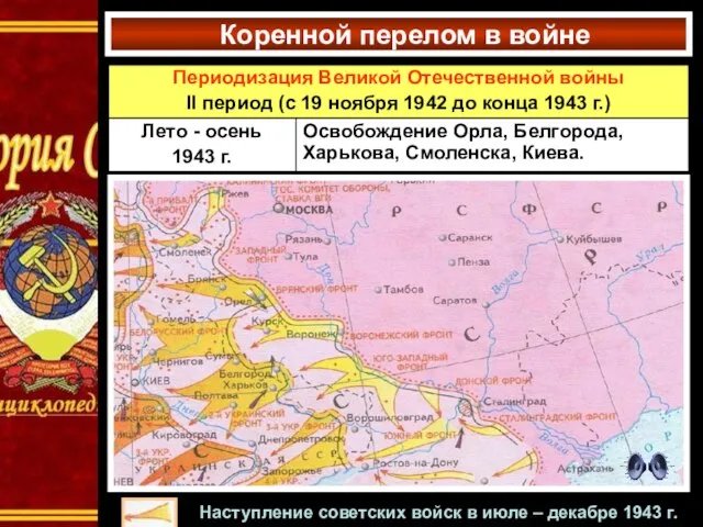 Коренной перелом в войне Наступление советских войск в июле – декабре 1943 г.