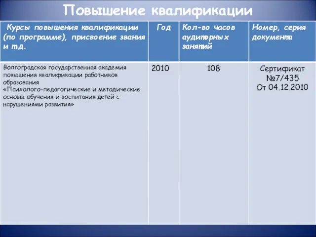 Повышение квалификации