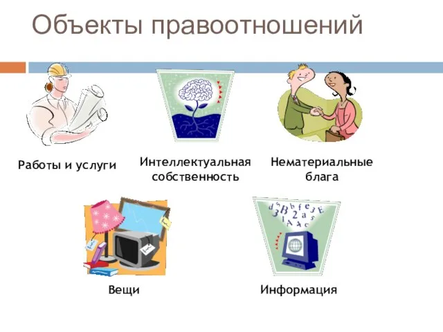 Объекты правоотношений Работы и услуги Нематериальные блага Интеллектуальная собственность Информация Вещи