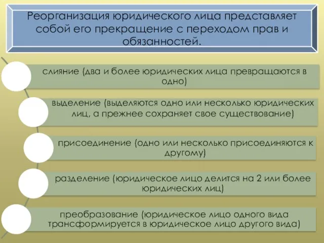 Реорганизация юридического лица представляет собой его прекращение с переходом прав и обязанностей.