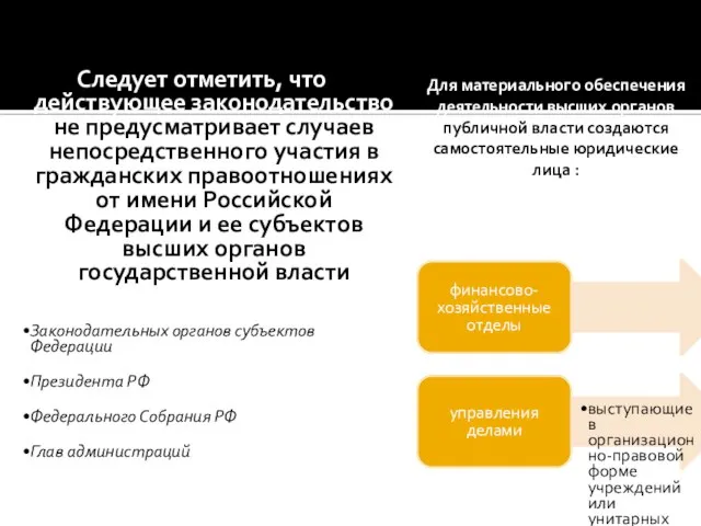 Следует отметить, что действующее законодательство не предусматривает случаев непосредственного участия в