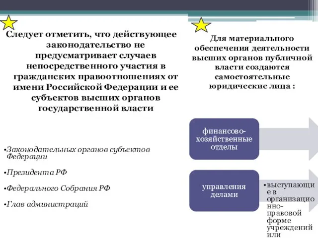 Следует отметить, что действующее законодательство не предусматривает случаев непосредственного участия в