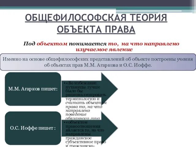 ОБЩЕФИЛОСОФСКАЯ ТЕОРИЯ ОБЪЕКТА ПРАВА Под объектом понимается то, на что направлено