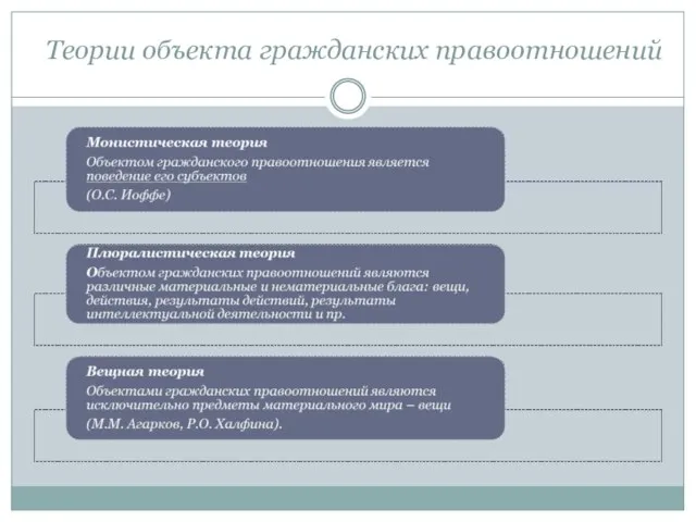 Теории объекта гражданских правоотношений