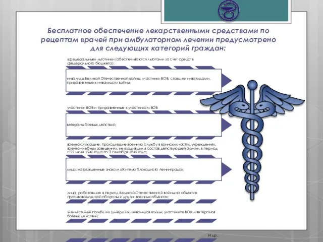 Бесплатное обеспечение лекарственными средствами по рецептам врачей при амбулаторном лечении предусмотрено для следующих категорий граждан: