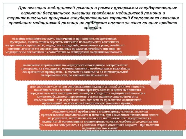 При оказании медицинской помощи в рамках программы государственных гарантий бесплатного оказания