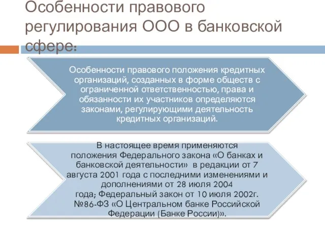 Особенности правового регулирования ООО в банковской сфере: