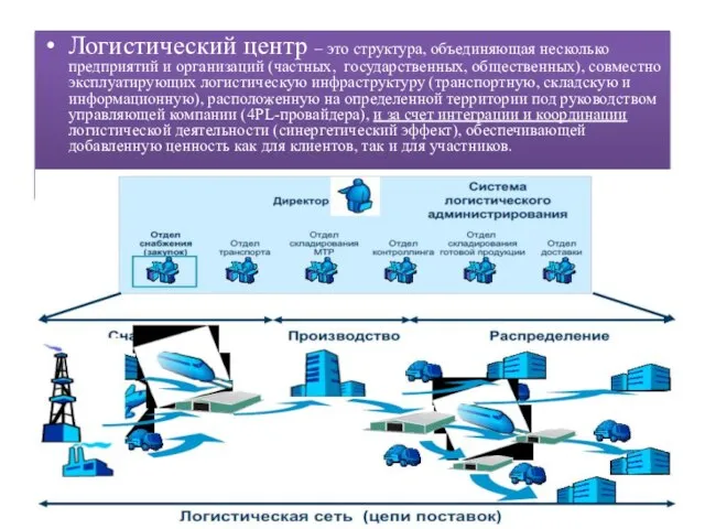 Логистический центр – это структура, объединяющая несколько предприятий и организаций (частных,