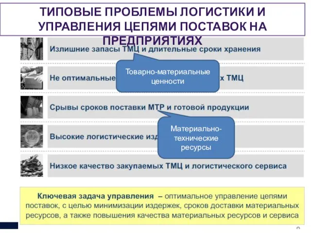 Типовые проблемы логистики и управления цепями поставок на предприятиях Товарно-материальные ценности Материально-технические ресурсы