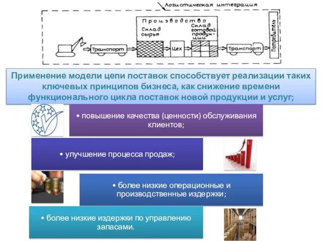 Применение модели цепи поставок способствует реализации таких ключевых принципов бизнеса, как