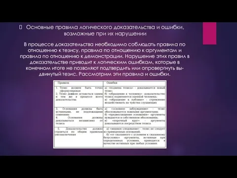 Основные правила логического доказательства и ошибки, возможные при их нарушении В