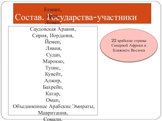 Состав. Государства-участники 22 арабские страны Северной Африки и Ближнего Востока Египет,