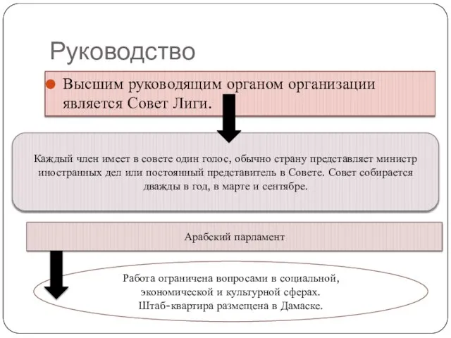 Руководство Высшим руководящим органом организации является Совет Лиги. Каждый член имеет