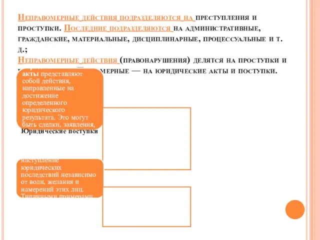 Неправомерные действия подразделяются на преступления и проступки. Последние подразделяются на административные,