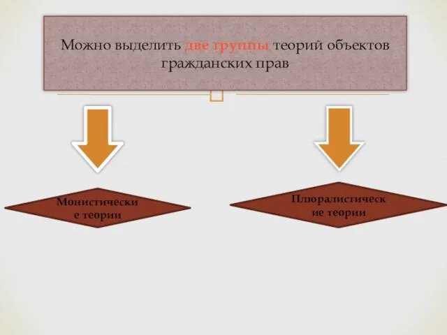 Можно выделить две группы теорий объектов гражданских прав Монистические теории Плюралистические теории