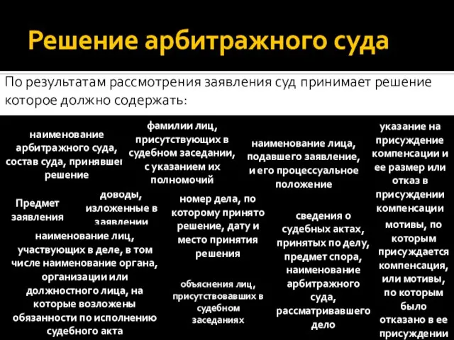 доводы, изложенные в заявлении мотивы, по которым присуждается компенсация, или мотивы,