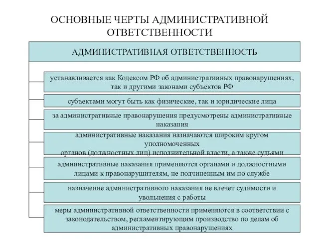 ОСНОВНЫЕ ЧЕРТЫ АДМИНИСТРАТИВНОЙ ОТВЕТСТВЕННОСТИ АДМИНИСТРАТИВНАЯ ОТВЕТСТВЕННОСТЬ устанавливается как Кодексом РФ об