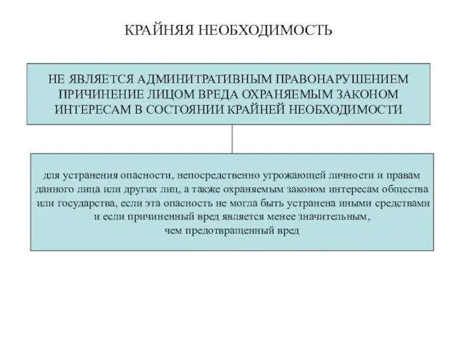 КРАЙНЯЯ НЕОБХОДИМОСТЬ НЕ ЯВЛЯЕТСЯ АДМИНИТРАТИВНЫМ ПРАВОНАРУШЕНИЕМ ПРИЧИНЕНИЕ ЛИЦОМ ВРЕДА ОХРАНЯЕМЫМ ЗАКОНОМ