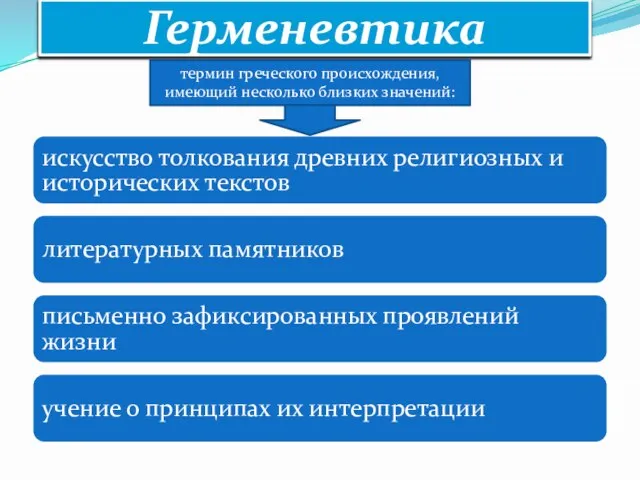 Герменевтика термин греческого происхождения, имеющий несколько близких значений: