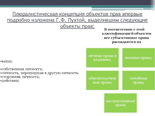 Плюралистическая концепция объектов прав впервые подробно изложена Г.Ф. Пухтой, выделившим следующие