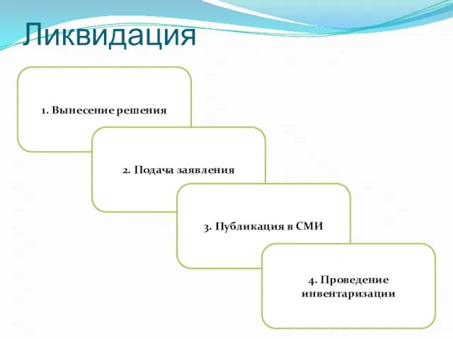 Ликвидация 1. Вынесение решения 2. Подача заявления 3. Публикация в СМИ 4. Проведение инвентаризации