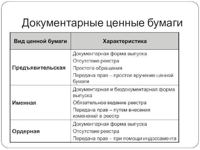 Документарные ценные бумаги