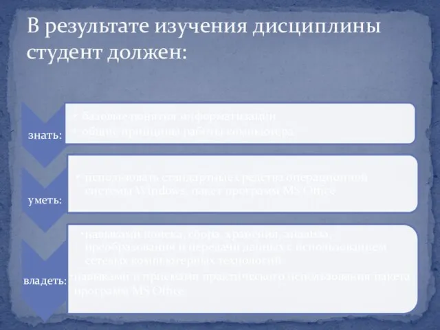 В результате изучения дисциплины студент должен: