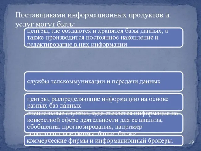 Поставщиками информационных продуктов и услуг могут быть: