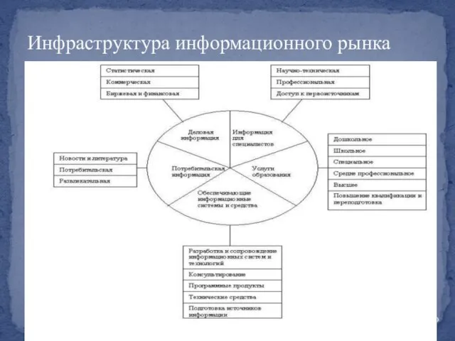 Инфраструктура информационного рынка