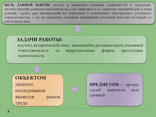 ЦЕЛЬ ДАННОЙ РАБОТЫ состоит в выявлении основных особенностей и тенденций, способствующих