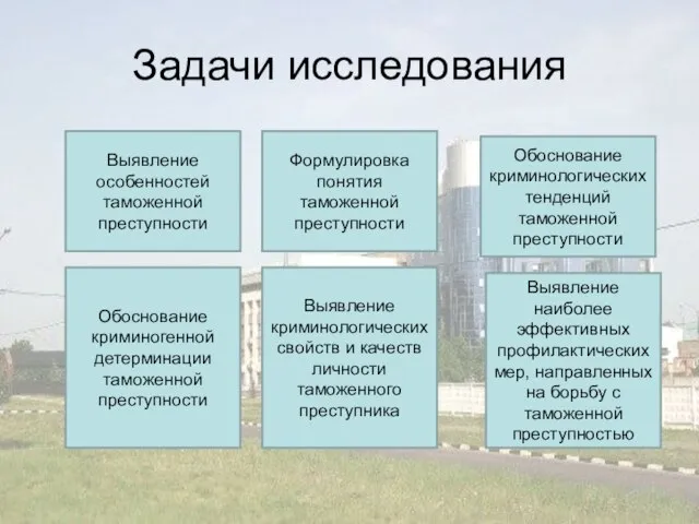 Задачи исследования Выявление особенностей таможенной преступности Обоснование криминологических тенденций таможенной преступности