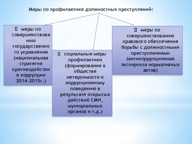 Меры по профилактике должностных преступлений: меры по совершенствованию государственного управления (национальная