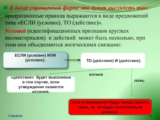 В более упрощенной форме это будет выглядеть так: продукционные правила выражаются