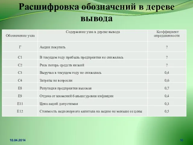 Расшифровка обозначений в дереве вывода 10.04.2014