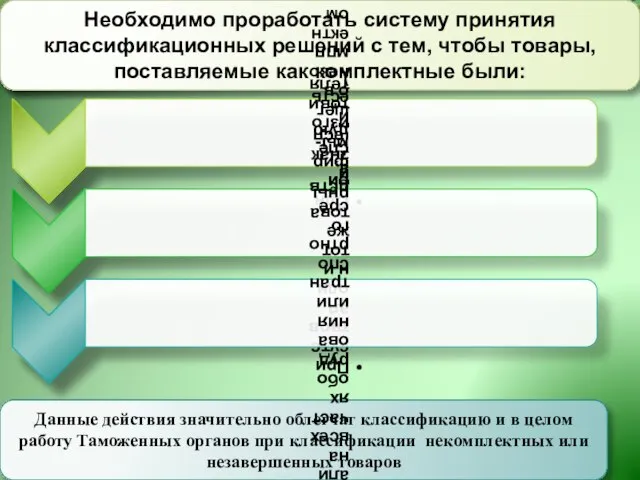 Необходимо проработать систему принятия классификационных решений с тем, чтобы товары, поставляемые